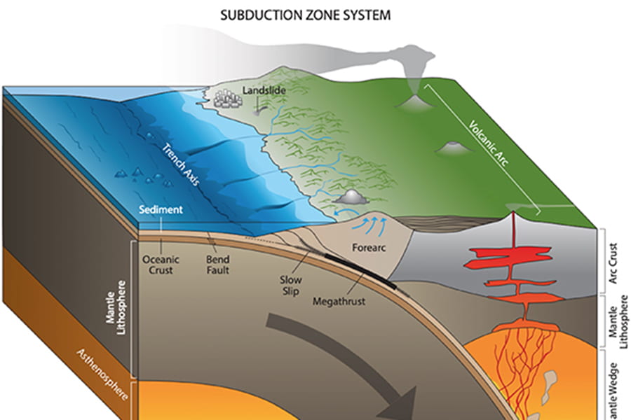 Report outlines plans for major research effort on subduction zone geologic hazards